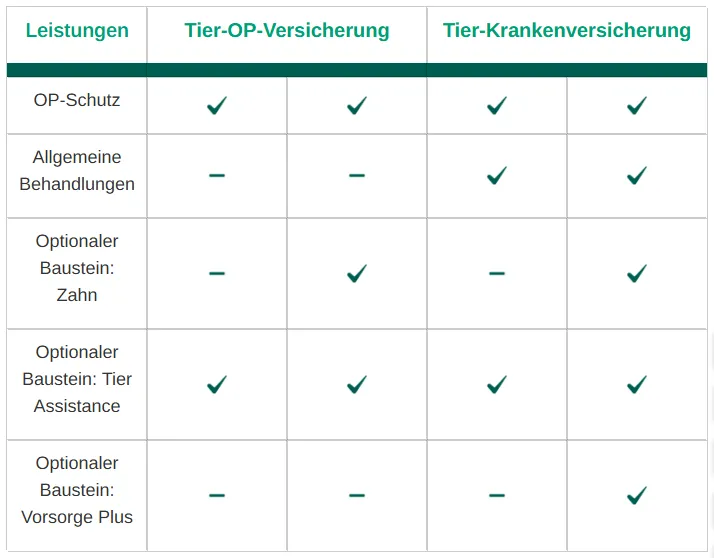 HanseMerkur Versicherung - Tierversicherung - Leistungen der HanseMerkur Tierversicherung